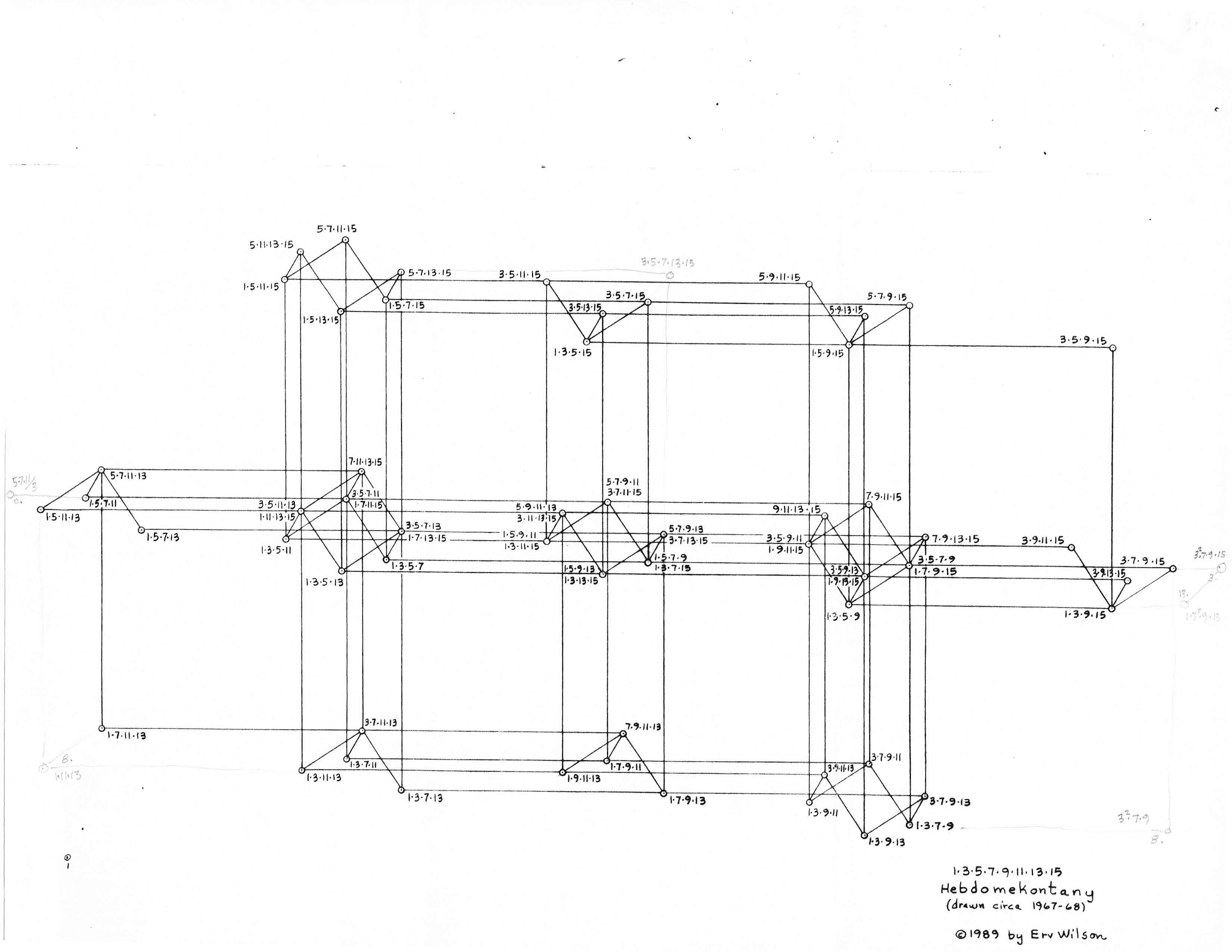 hebdomekontanylattice